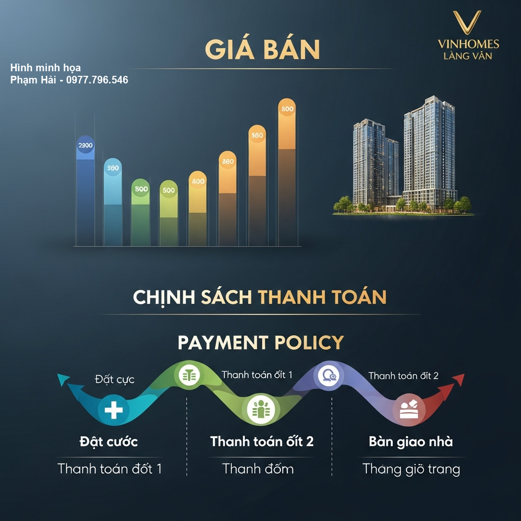 Hình ảnh dự án
