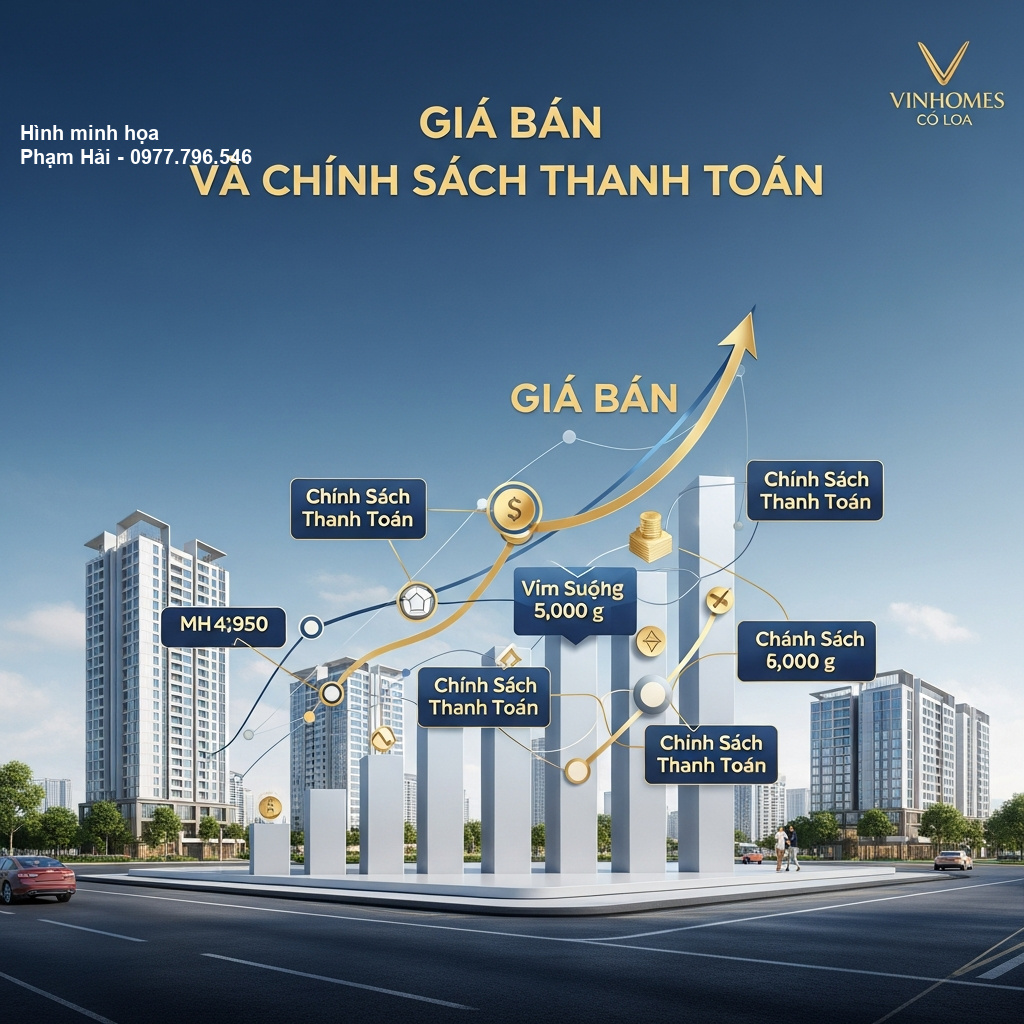 Khám Phá Dự Án Vinhomes Cổ Loa - Bất Động Sản Cao Cấp 4 Hình ảnh dự án